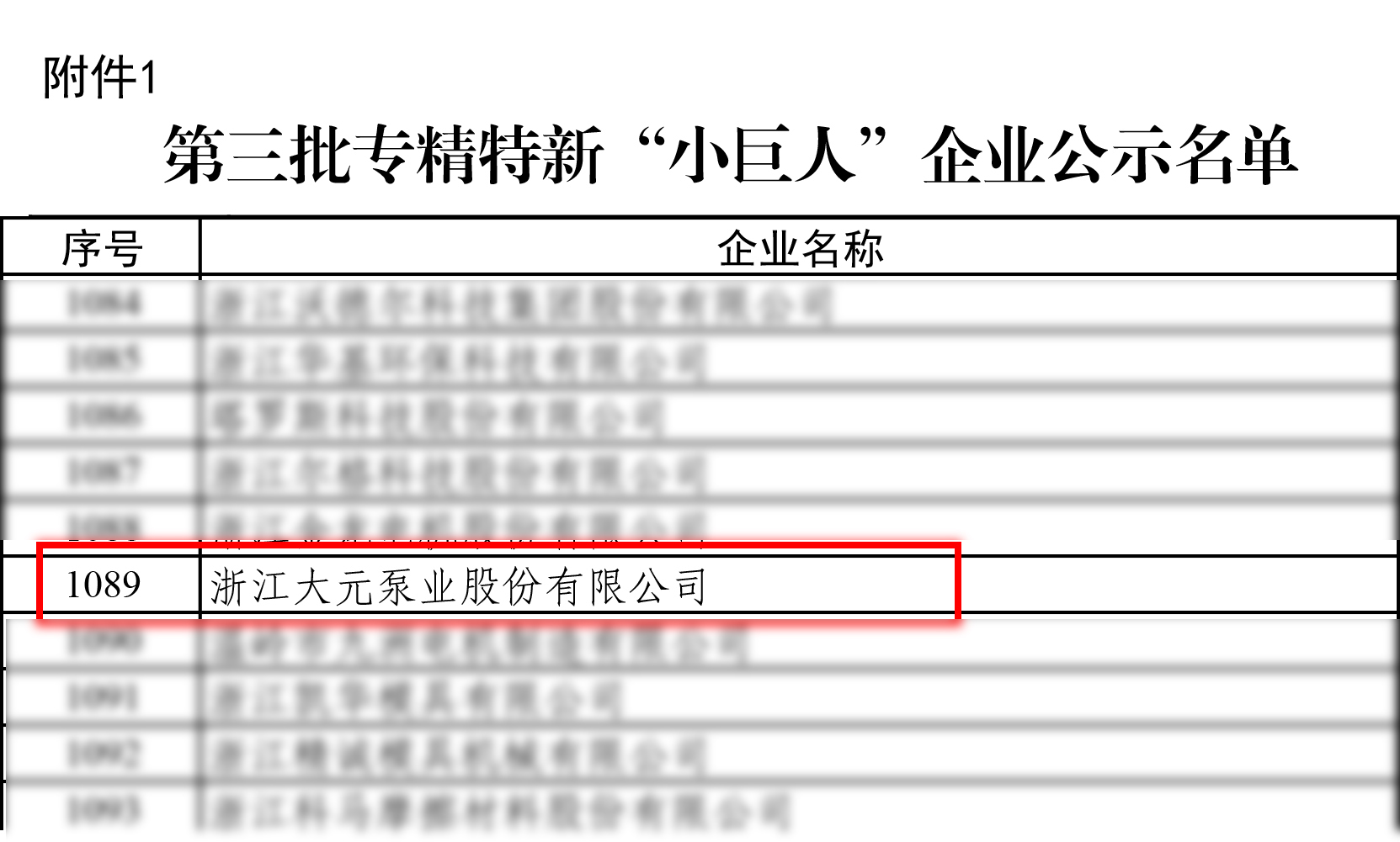 2021年第三批专精特新“小巨人”企业公示名单 2021年第三批专精特新“小巨人”企业公示名单